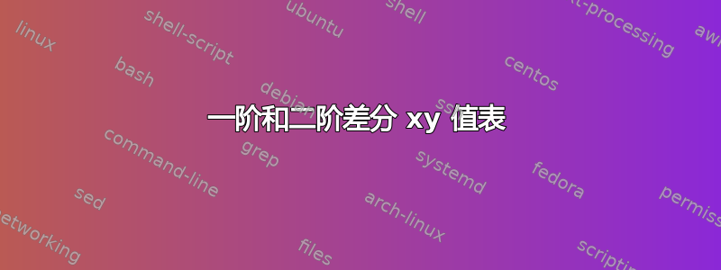 一阶和二阶差分 xy 值表