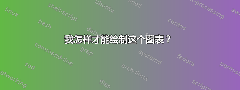 我怎样才能绘制这个图表？