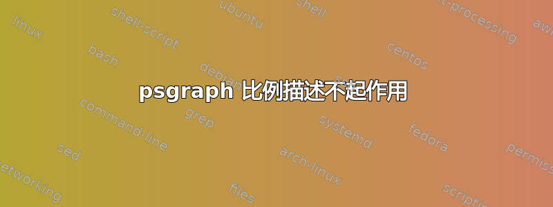 psgraph 比例描述不起作用