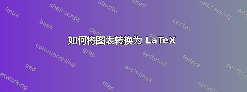 如何将图表转换为 LaTeX