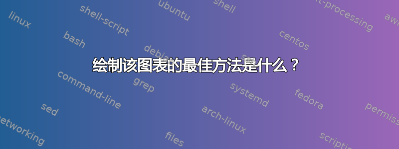 绘制该图表的最佳方法是什么？