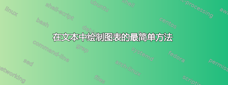 在文本中绘制图表的最简单方法