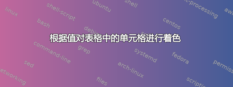 根据值对表格中的单元格进行着色