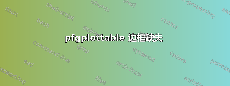 pfgplottable 边框缺失