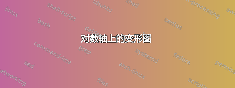 对数轴上的变形图