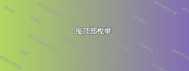 图顶部枚举