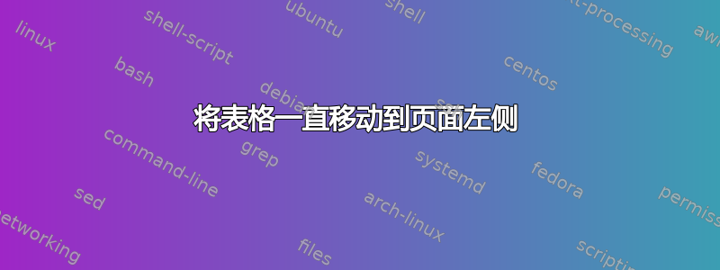 将表格一直移动到页面左侧