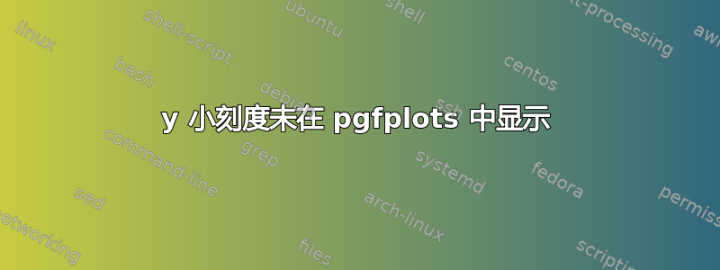 y 小刻度未在 pgfplots 中显示