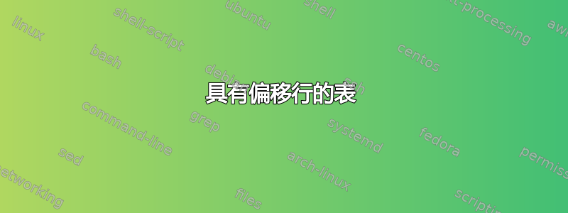 具有偏移行的表