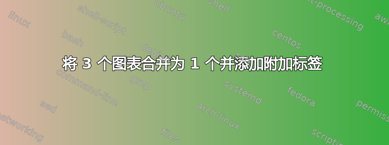 将 3 个图表合并为 1 个并添加附加标签