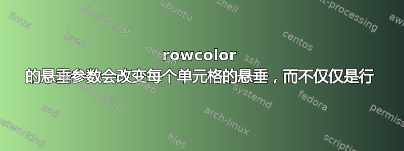 rowcolor 的悬垂参数会改变每个单元格的悬垂，而不仅仅是行