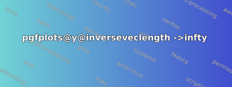 pgfplots@y@inverseveclength ->infty