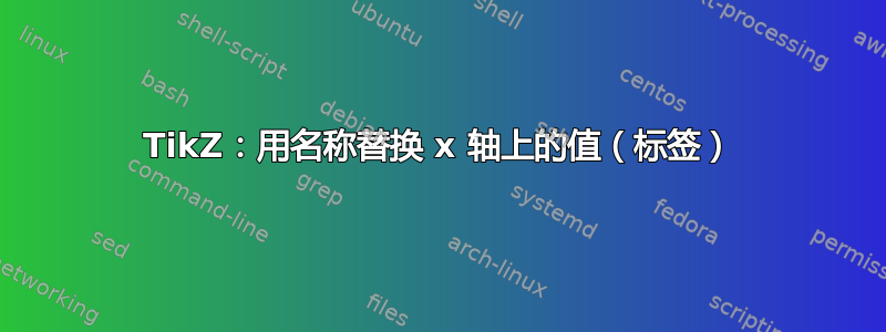 TikZ：用名称替换 x 轴上的值（标签）