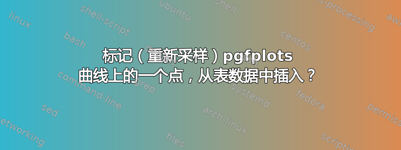 标记（重新采样）pgfplots 曲线上的一个点，从表数据中插入？