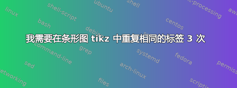 我需要在条形图 tikz 中重复相同的标签 3 次 