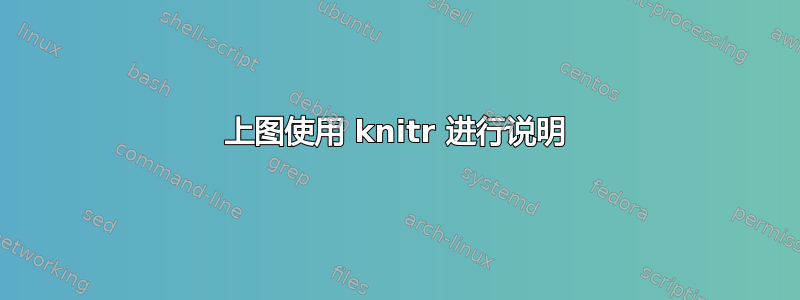 上图使用 knitr 进行说明