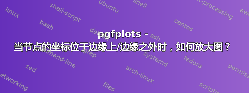 pgfplots - 当节点的坐标位于边缘上/边缘之外时，如何放大图？