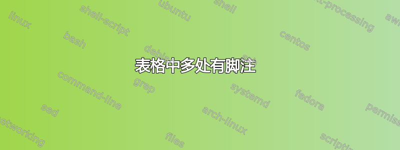 表格中多处有脚注 