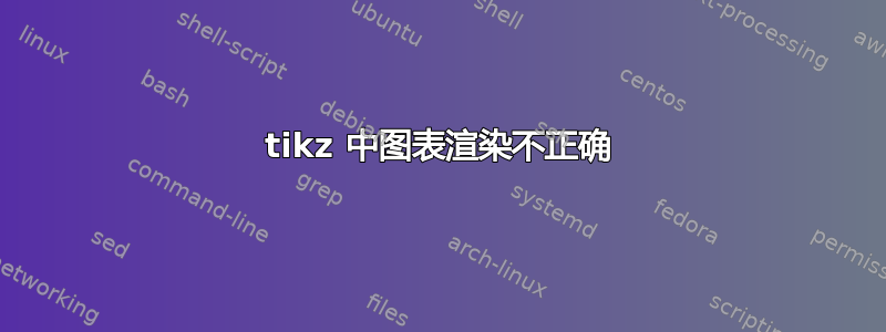 tikz 中图表渲染不正确