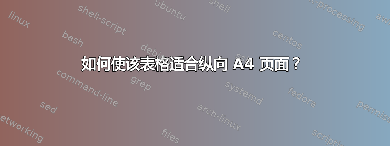 如何使该表格适合纵向 A4 页面？