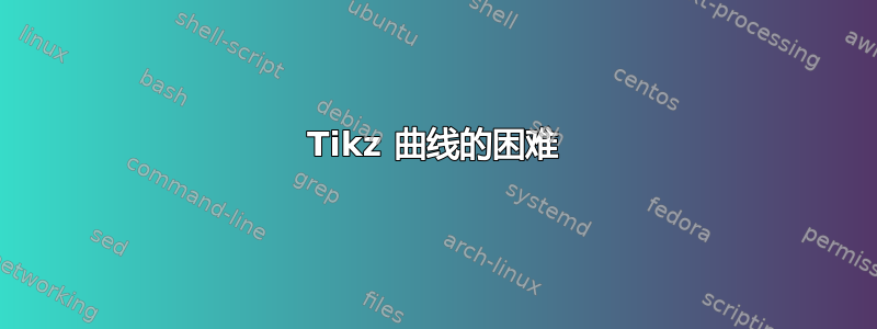 Tikz 曲线的困难