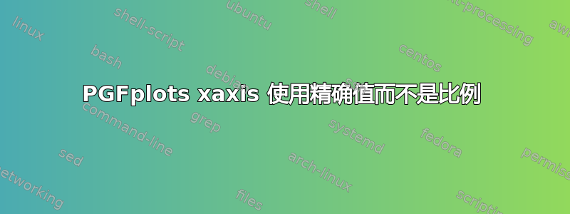 PGFplots xaxis 使用精确值而不是比例