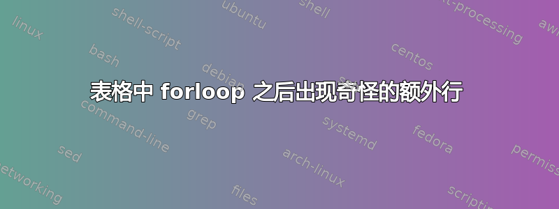 表格中 forloop 之后出现奇怪的额外行