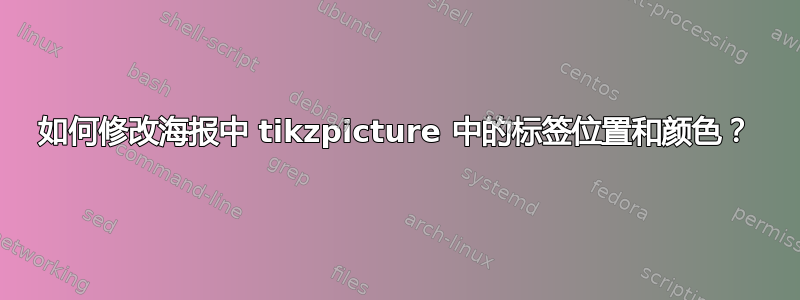 如何修改海报中 tikzpicture 中的标签位置和颜色？