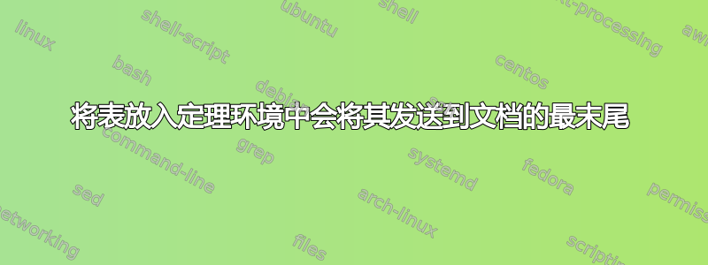 将表放入定理环境中会将其发送到文档的最末尾