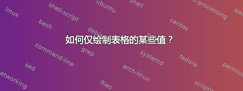 如何仅绘制表格的某些值？