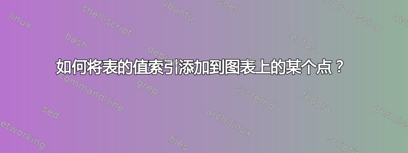 如何将表的值索引添加到图表上的某个点？