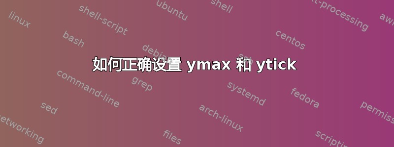 如何正确设置 ymax 和 ytick