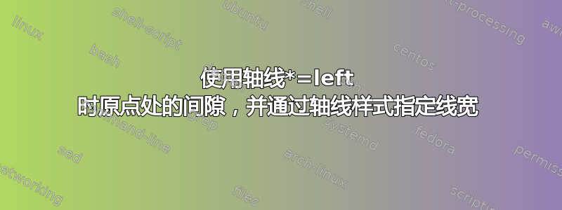 使用轴线*=left 时原点处的间隙，并通过轴线样式指定线宽