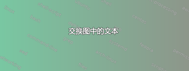 交换图中的文本