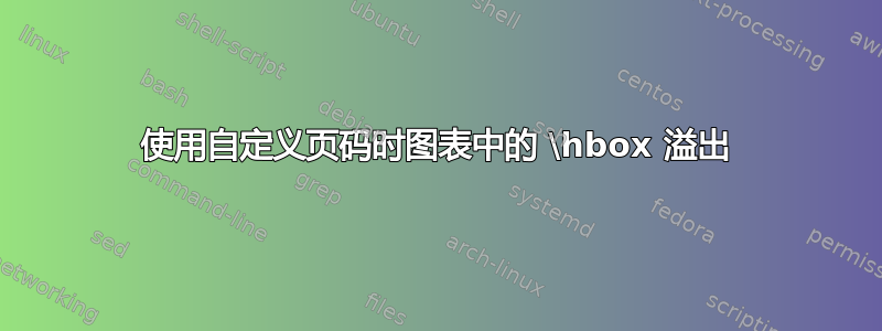 使用自定义页码时图表中的 \hbox 溢出