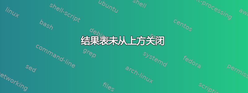 结果表未从上方关闭