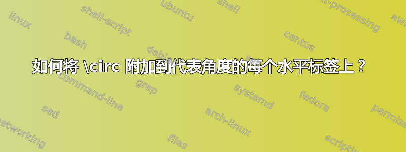 如何将 \circ 附加到代表角度的每个水平标签上？