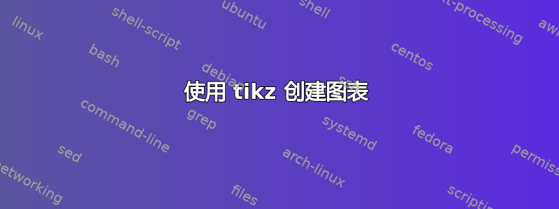 使用 tikz 创建图表