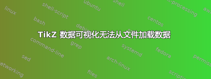 TikZ 数据可视化无法从文件加载数据