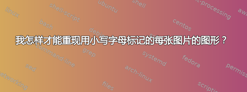 我怎样才能重现用小写字母标记的每张图片的图形？