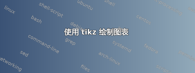 使用 tikz 绘制图表