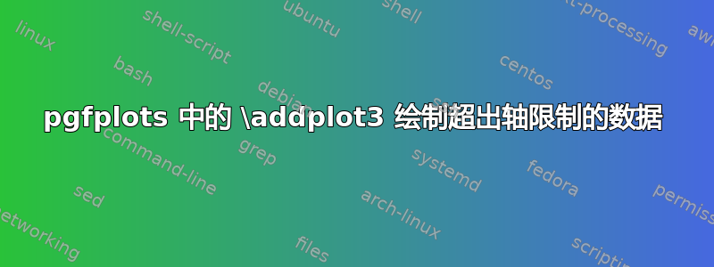 pgfplots 中的 \addplot3 绘制超出轴限制的数据