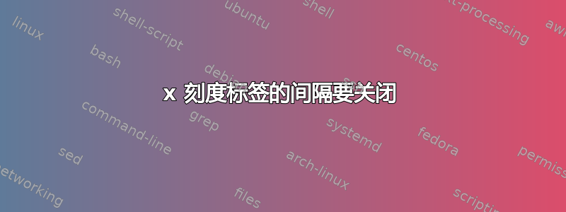 x 刻度标签的间隔要关闭