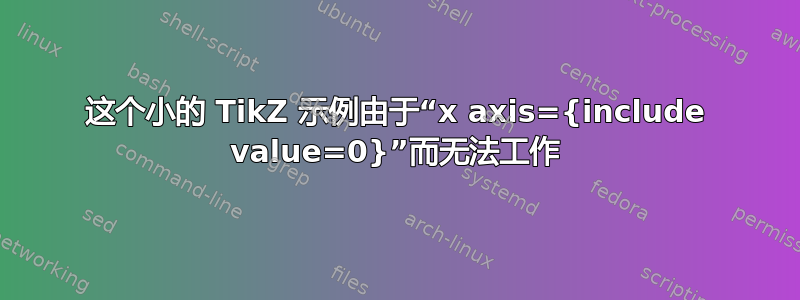 这个小的 TikZ 示例由于“x axis={include value=0}”而无法工作