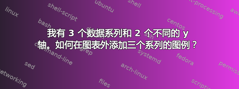 我有 3 个数据系列和 2 个不同的 y 轴。如何在图表外添加三个系列的图例？