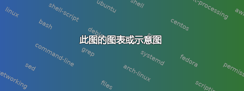 此图的图表或示意图