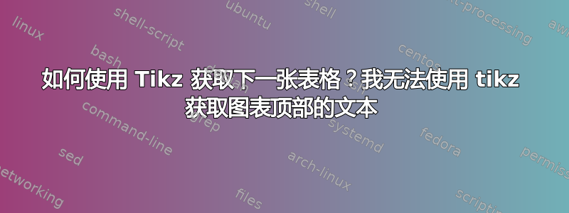 如何使用 Tikz 获取下一张表格？我无法使用 tikz 获取图表顶部的文本