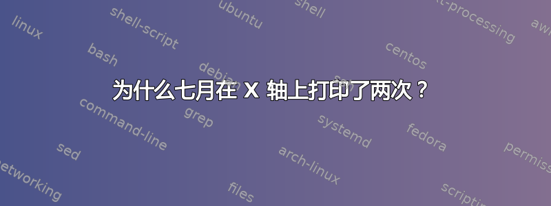 为什么七月在 X 轴上打印了两次？