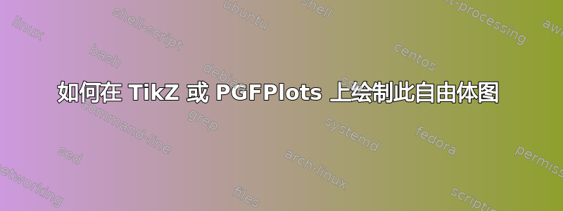 如何在 TikZ 或 PGFPlots 上绘制此自由体图