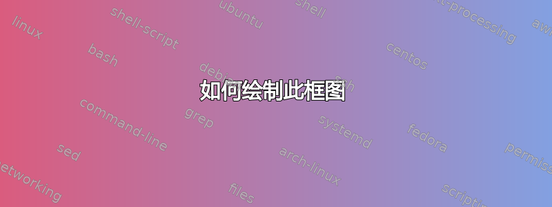 如何绘制此框图